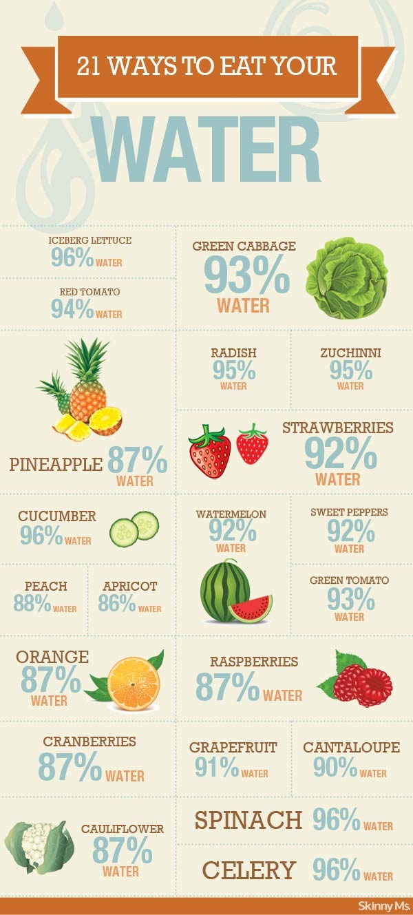 Ways to stay hydrated Ways to stay hydrated