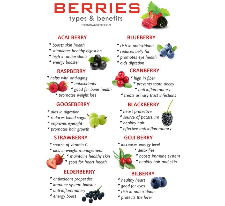 Types of berries