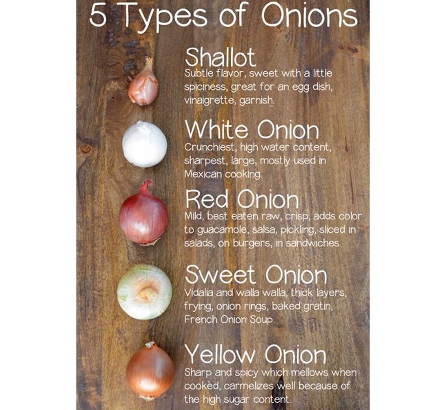 Types of onions
