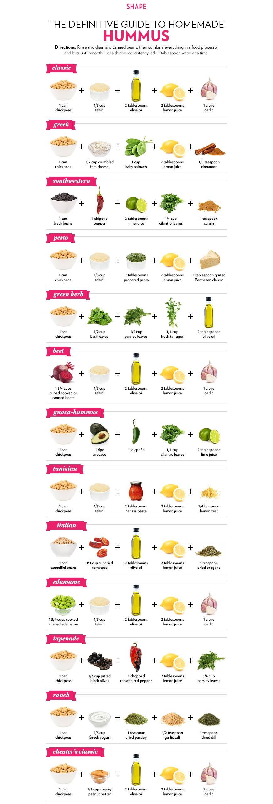 Ways to eat hummus